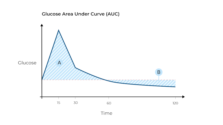 The Content Value Curve - Animalz